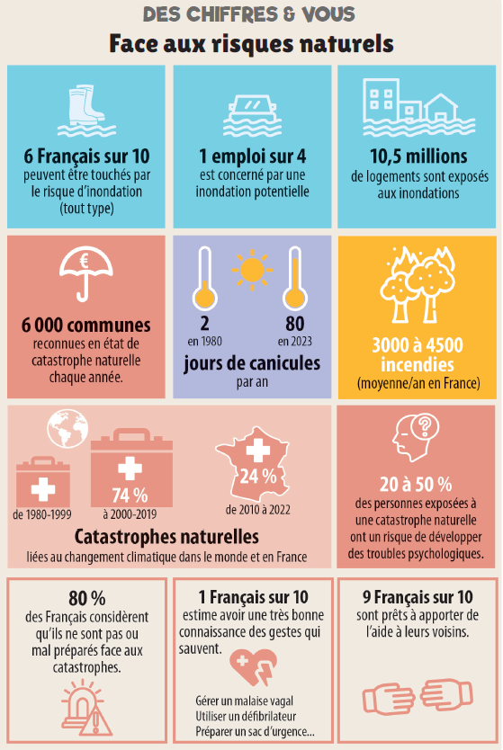 Face aux catastrophes